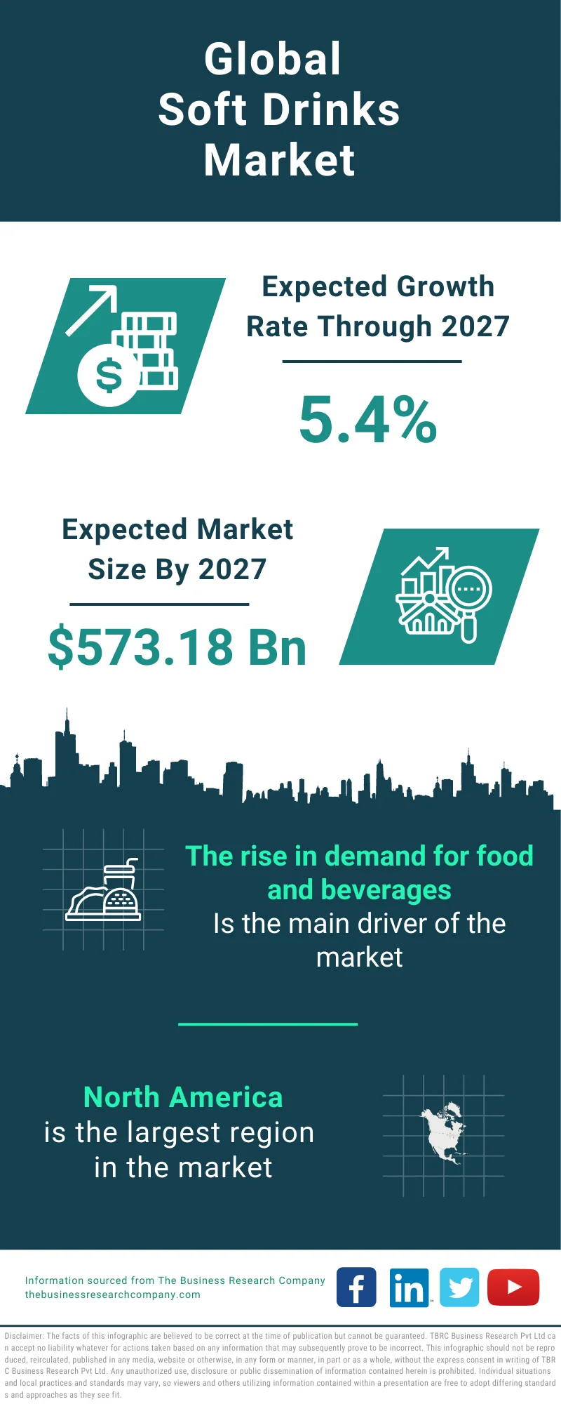 Soft Drinks Global Market Report 2023