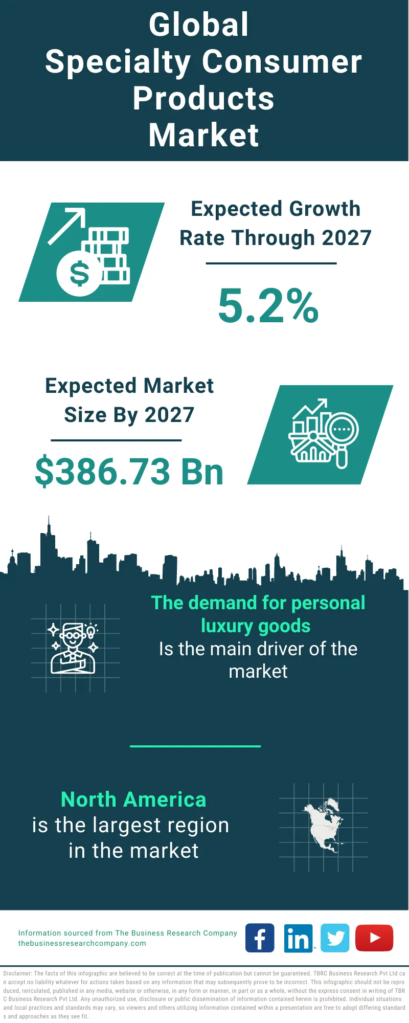 Specialty Consumer Products Market