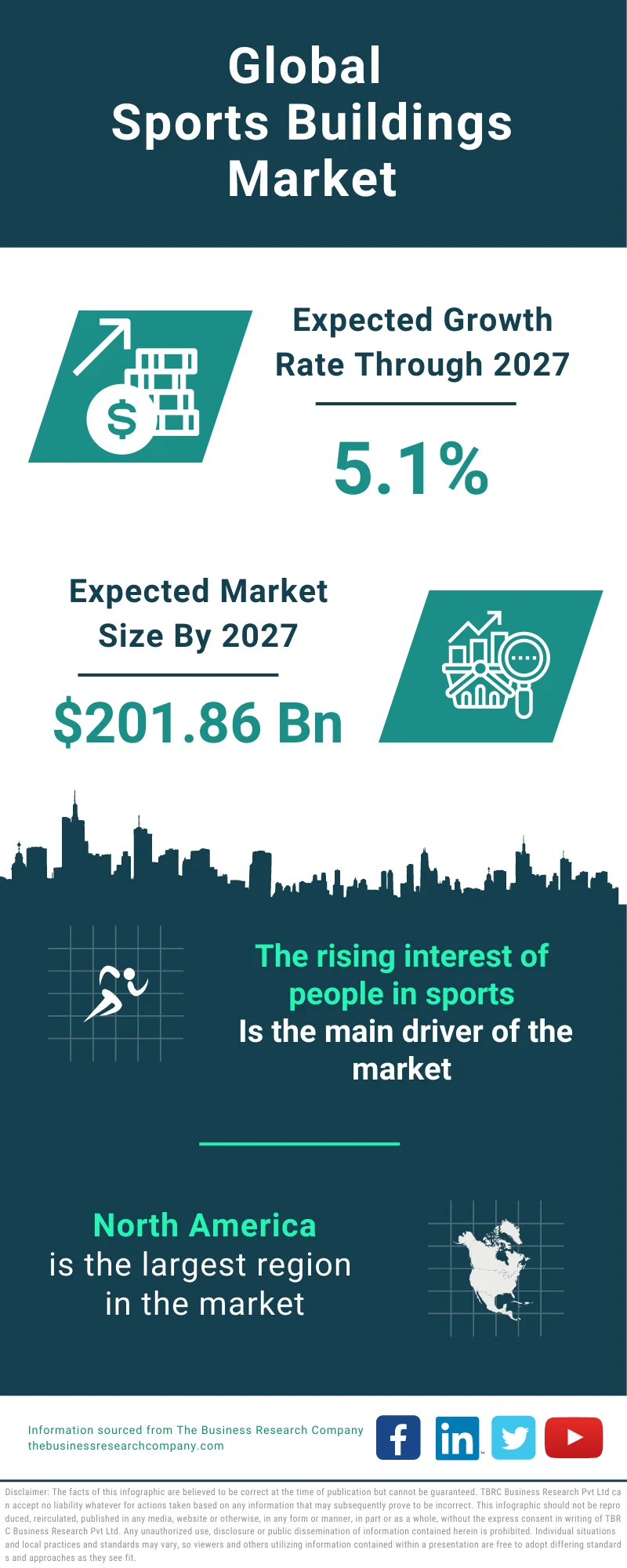 Sports Buildings Global Market Report 2023