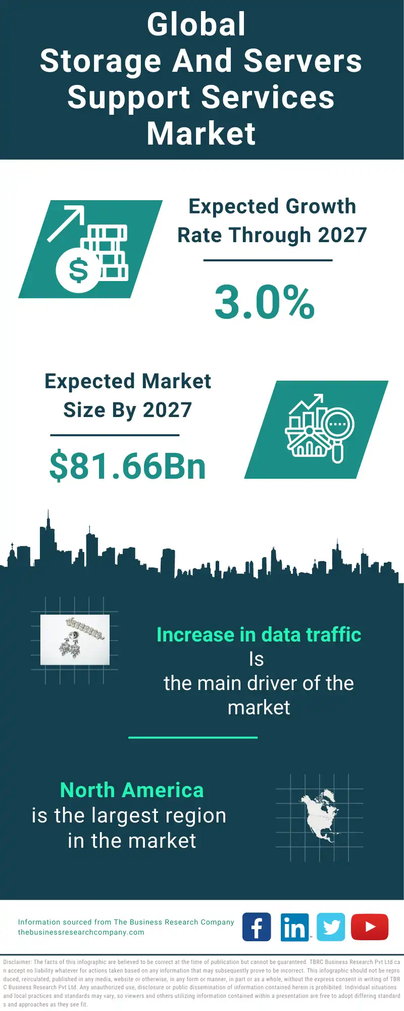 Storage And Servers Support Services Global Market Report 2023 