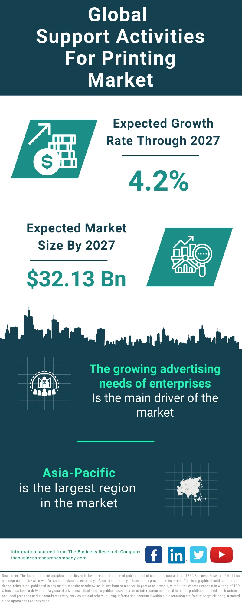 Support Activities For Printing Global Market Report 2023