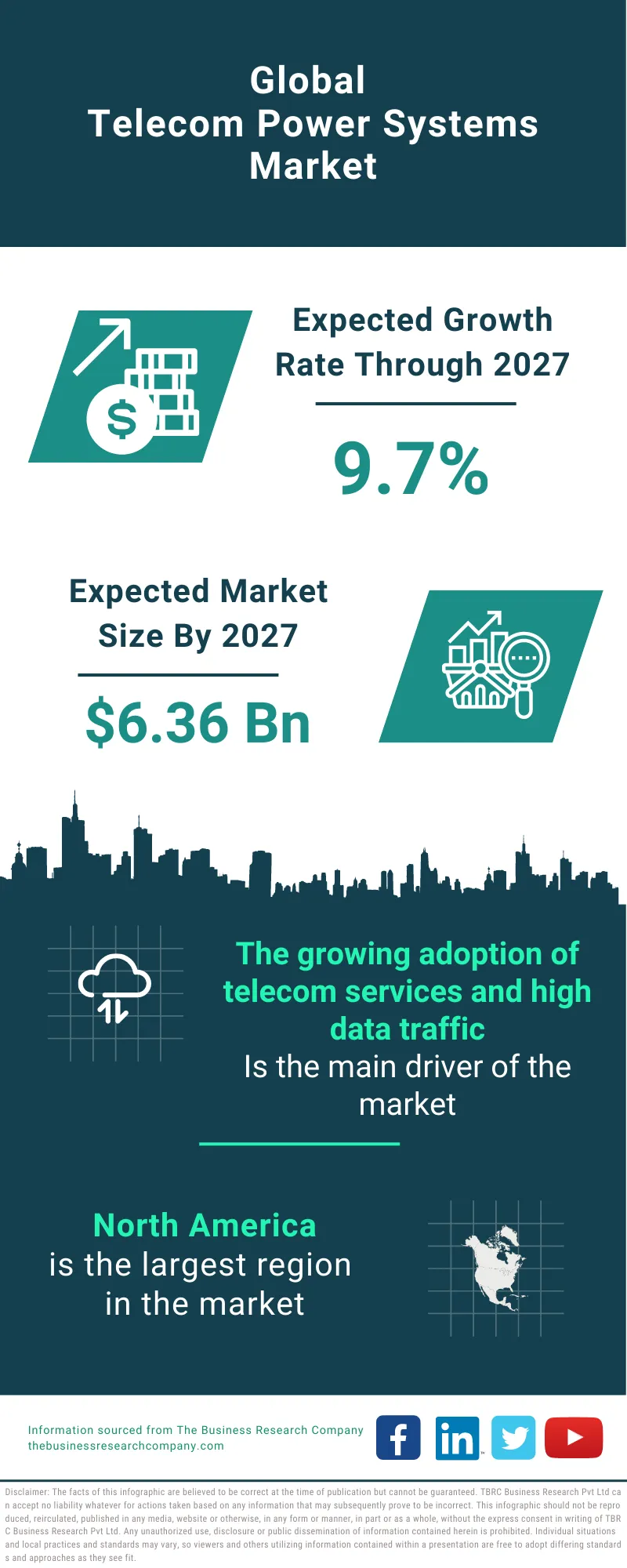 Telecom Power Systems Market