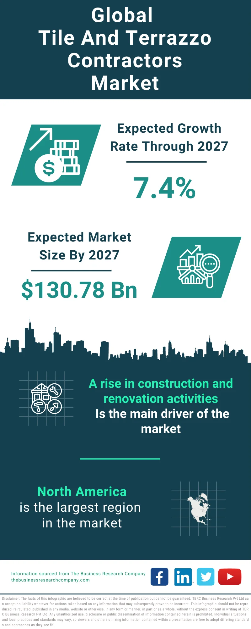 Tile And Terrazzo Contractors Global Market Report 2023 