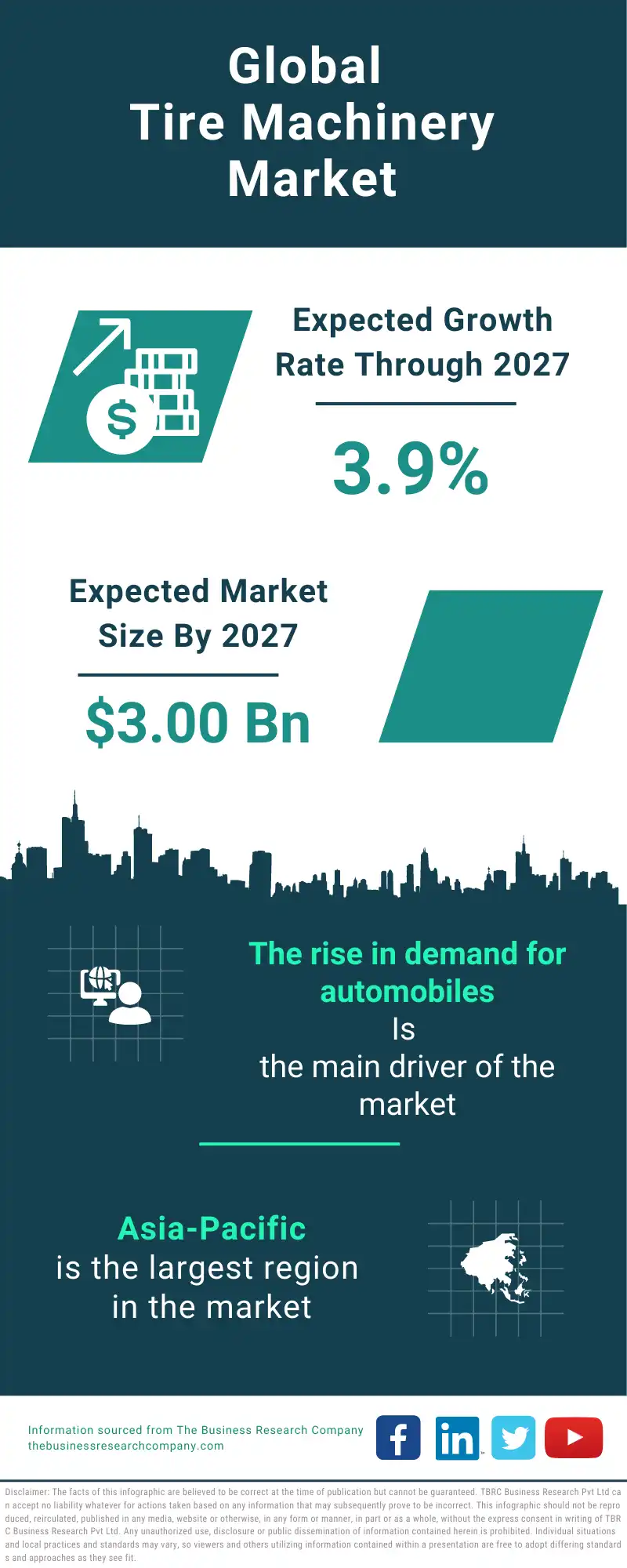 Tire Machinery Global Market Report 2023 