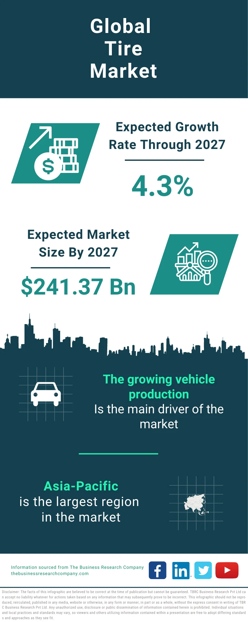 Tire Global Market Report 2023