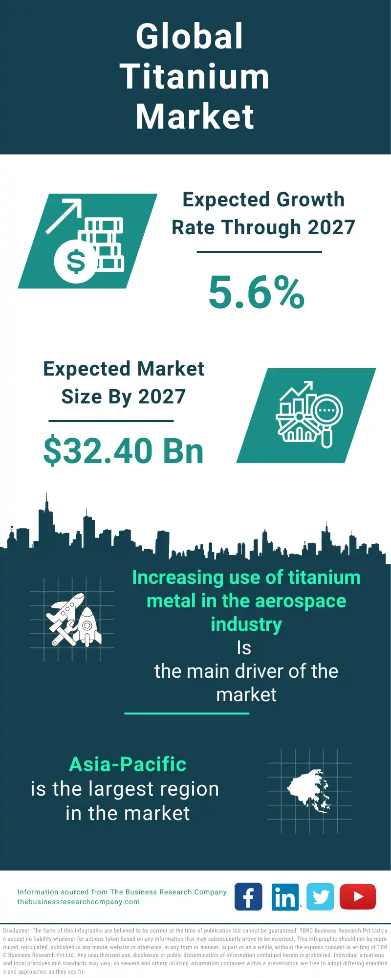 Titanium Global Market Report 2023