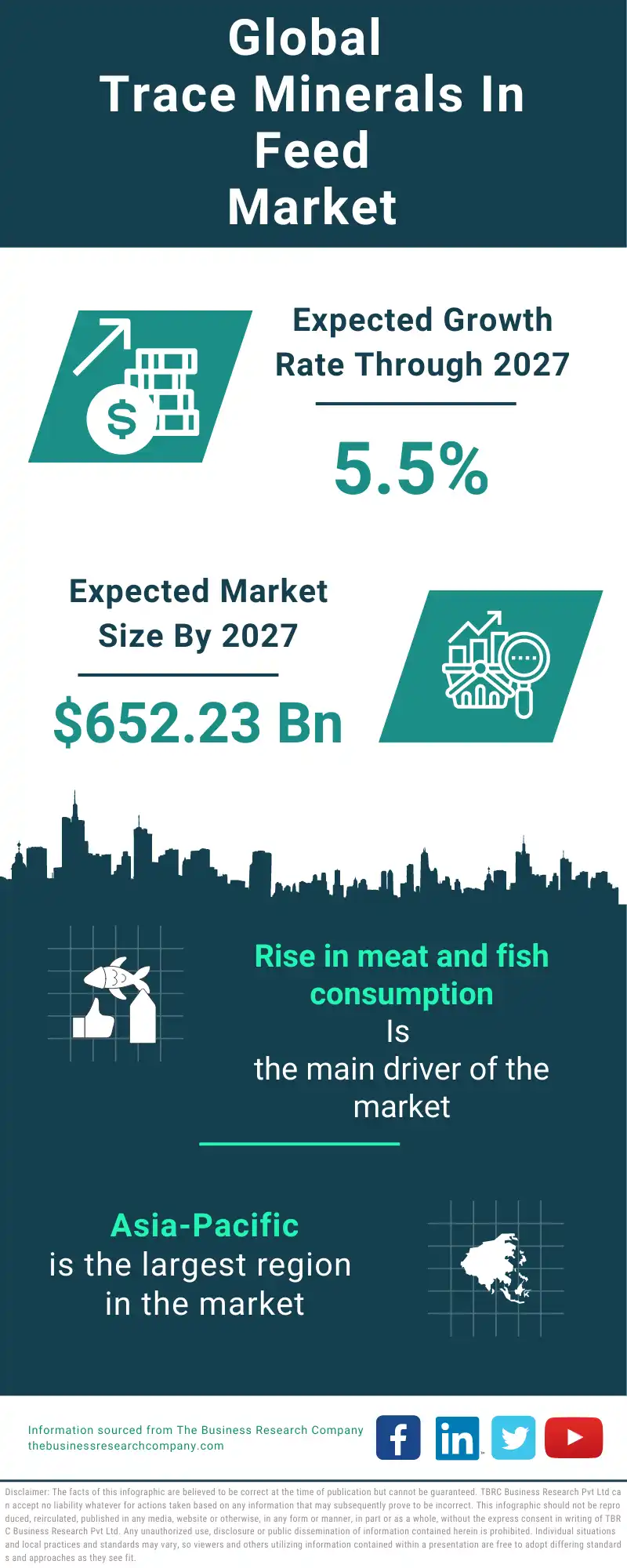 Trace Minerals in Feed Global Market Report 2023