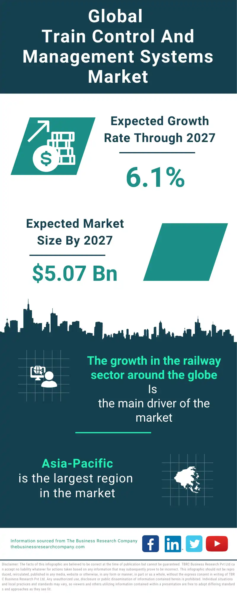 Train Control And Management Systems Global Market Report 2023