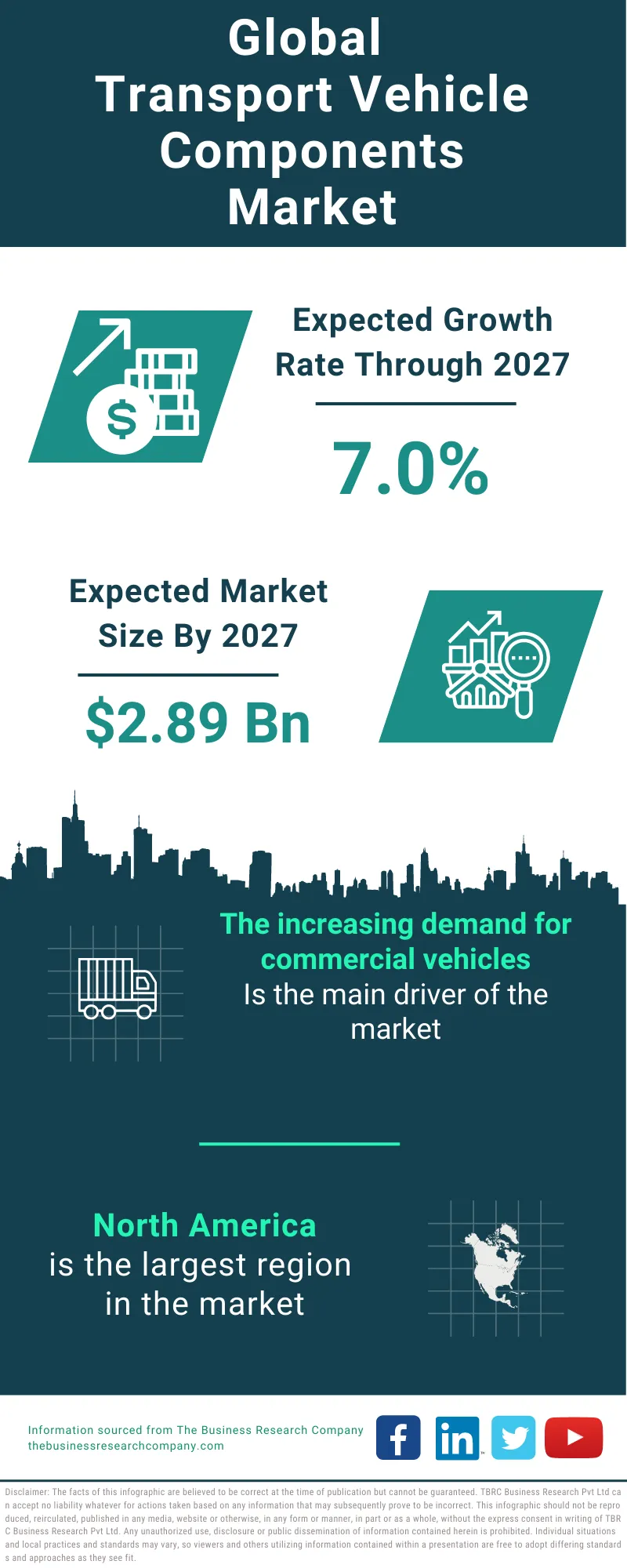 Transport Vehicle Components Market