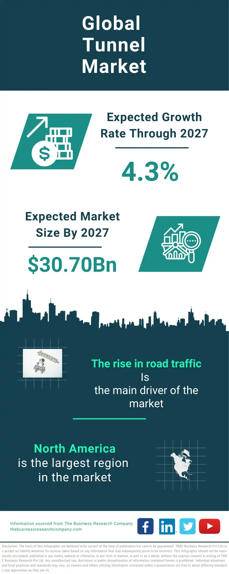 Tunnel Global Market Report 2023