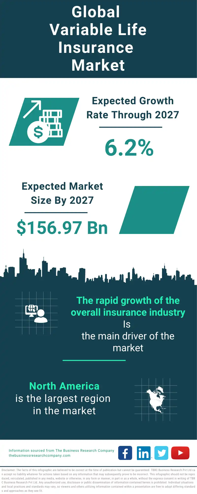 Variable Life Insurance Global Market Report 2023