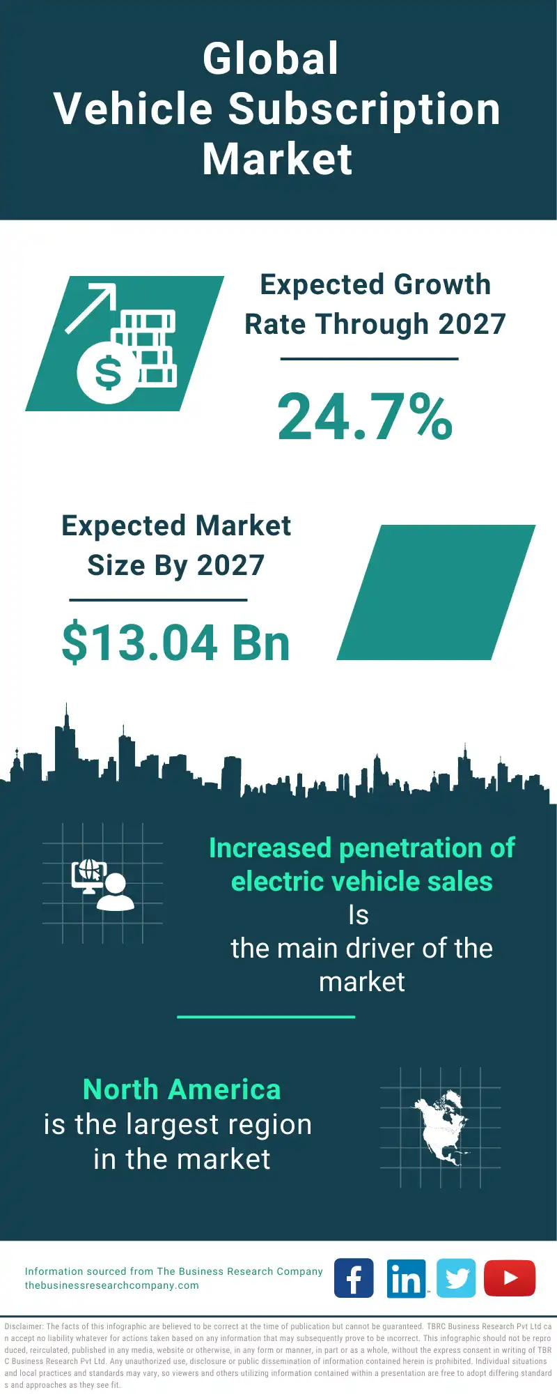 Vehicle Subscription Global Market Report 2023 