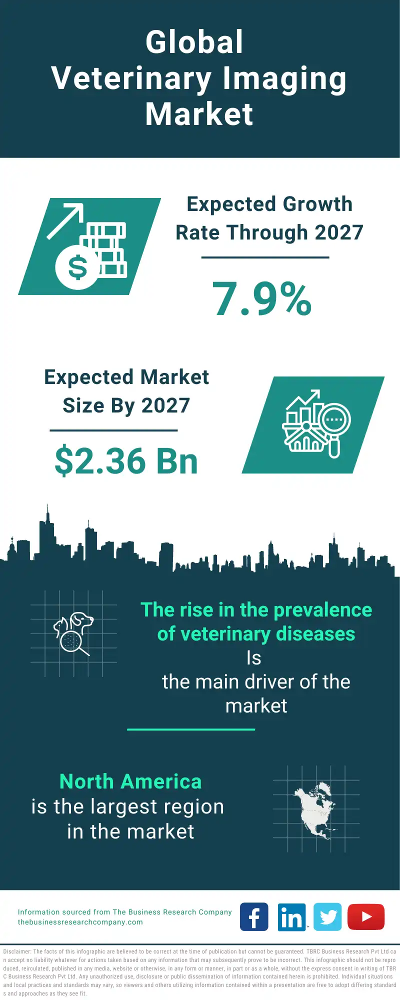 Veterinary Imaging Global Market Report 2023