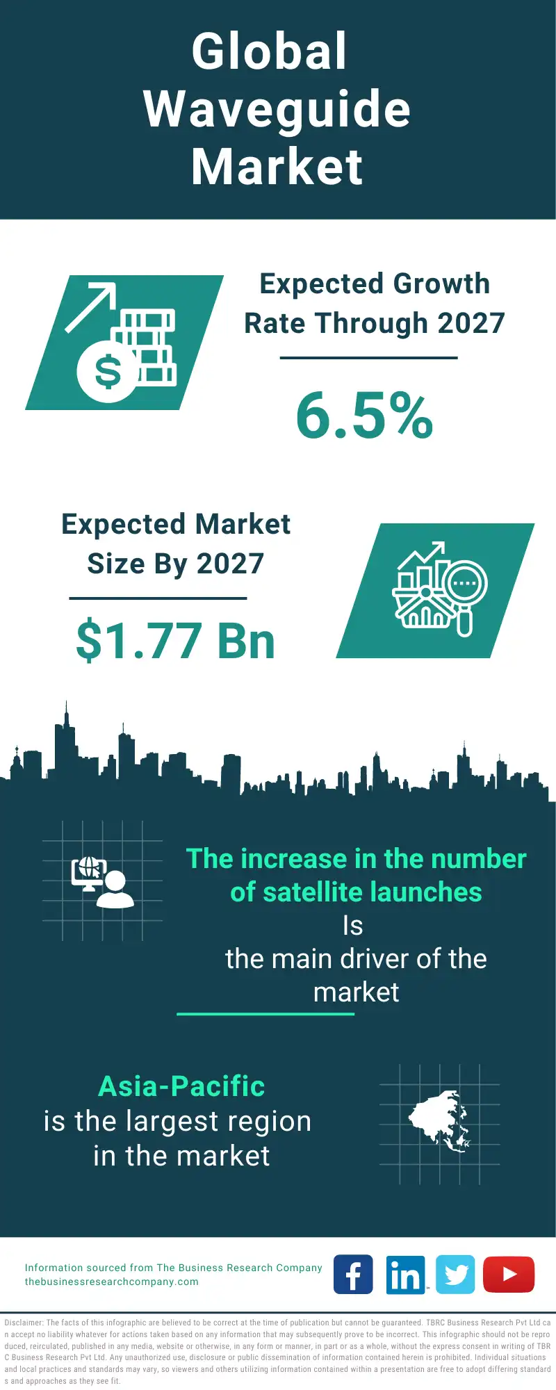Waveguide Global Market Report 2023