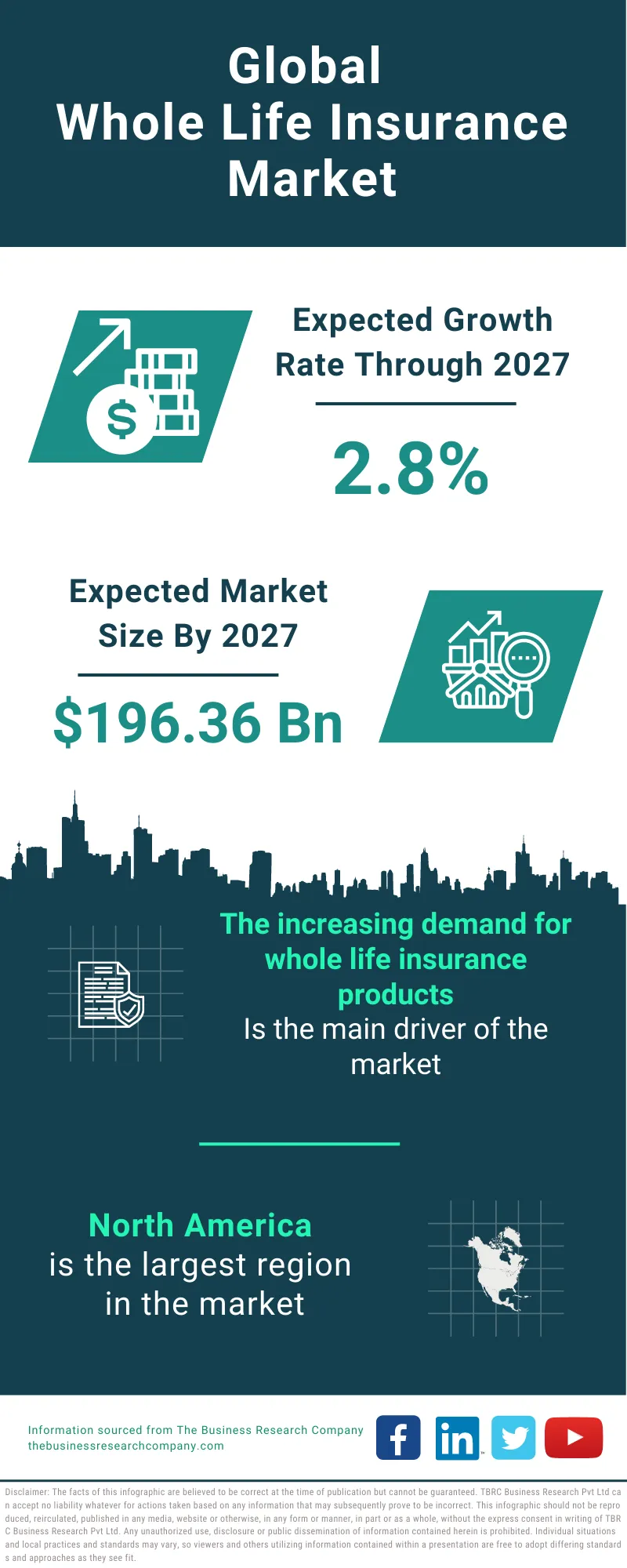 Whole Life Insurance Market