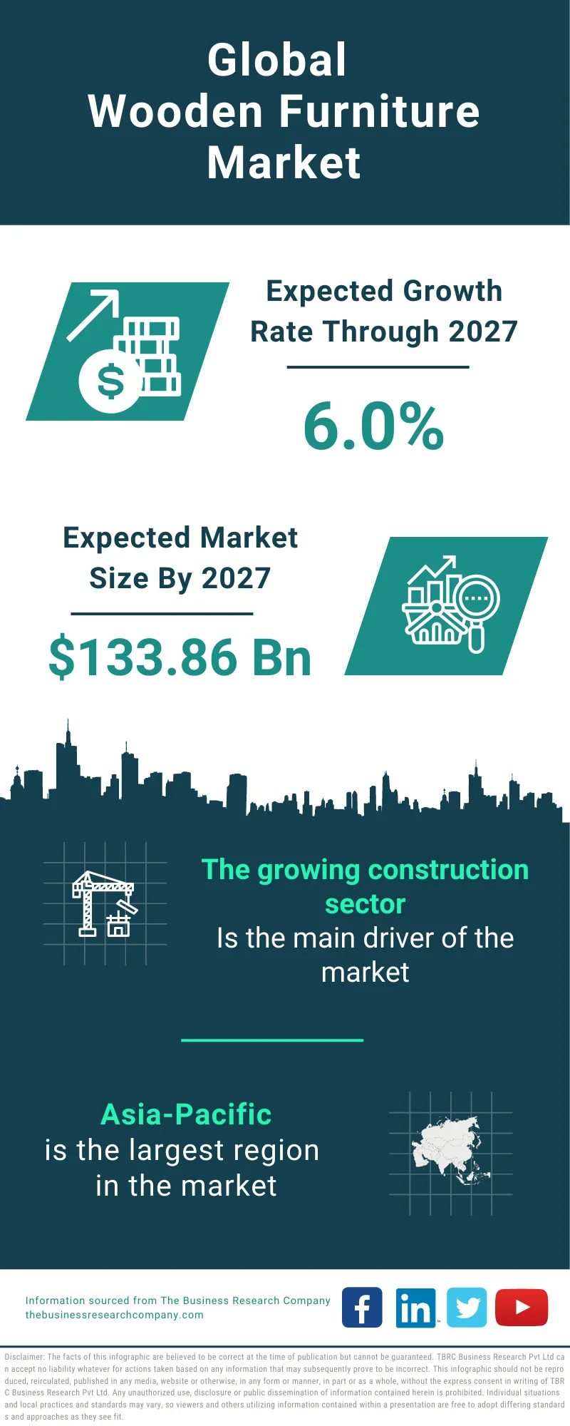 Wooden Furniture Global Market Report 2023