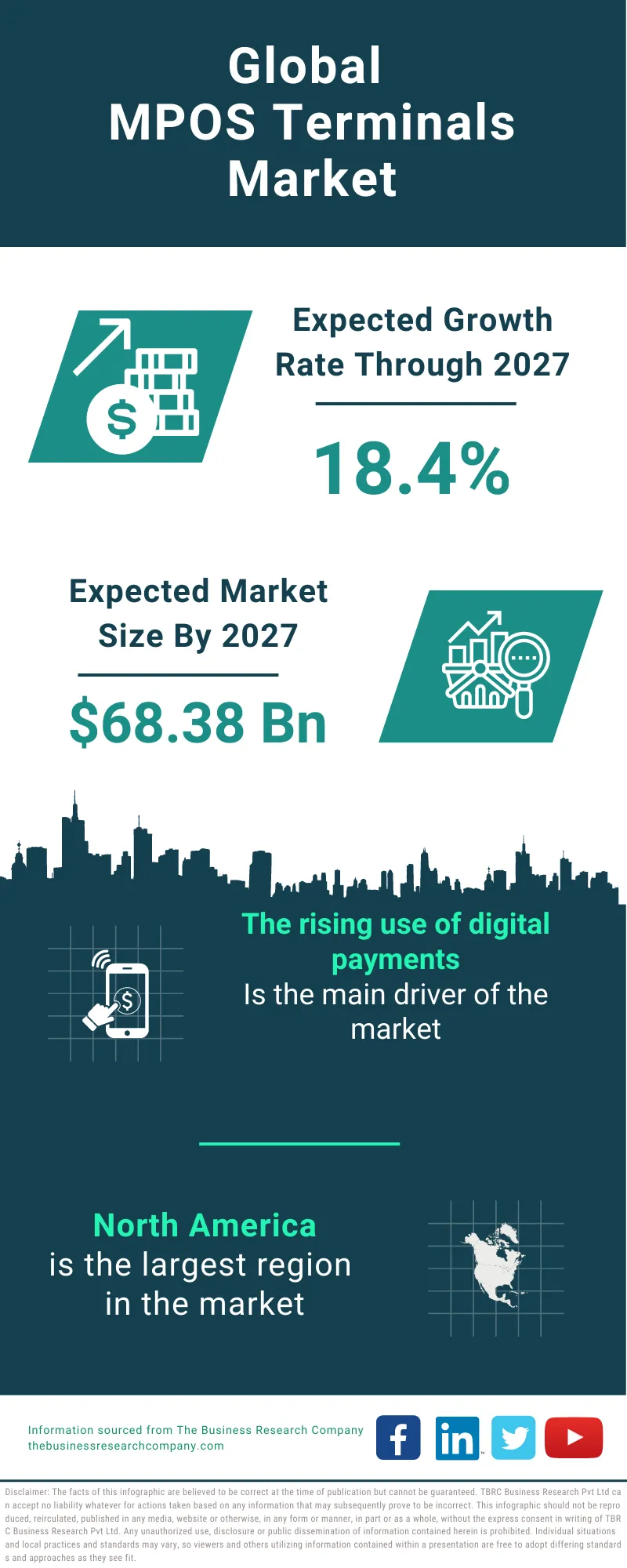 mPOS Terminals Market