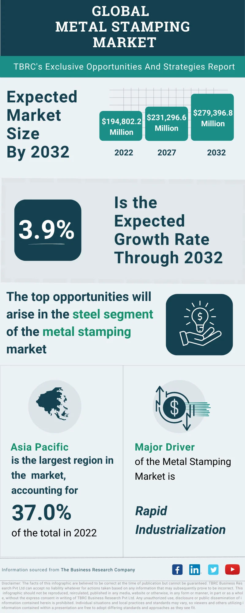 Metal Stamping Global Market Opportunities And Strategies To 2032