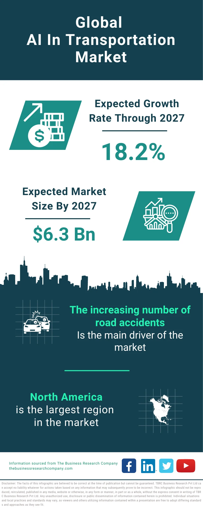 AI in Transportation Global Market Report 2023
