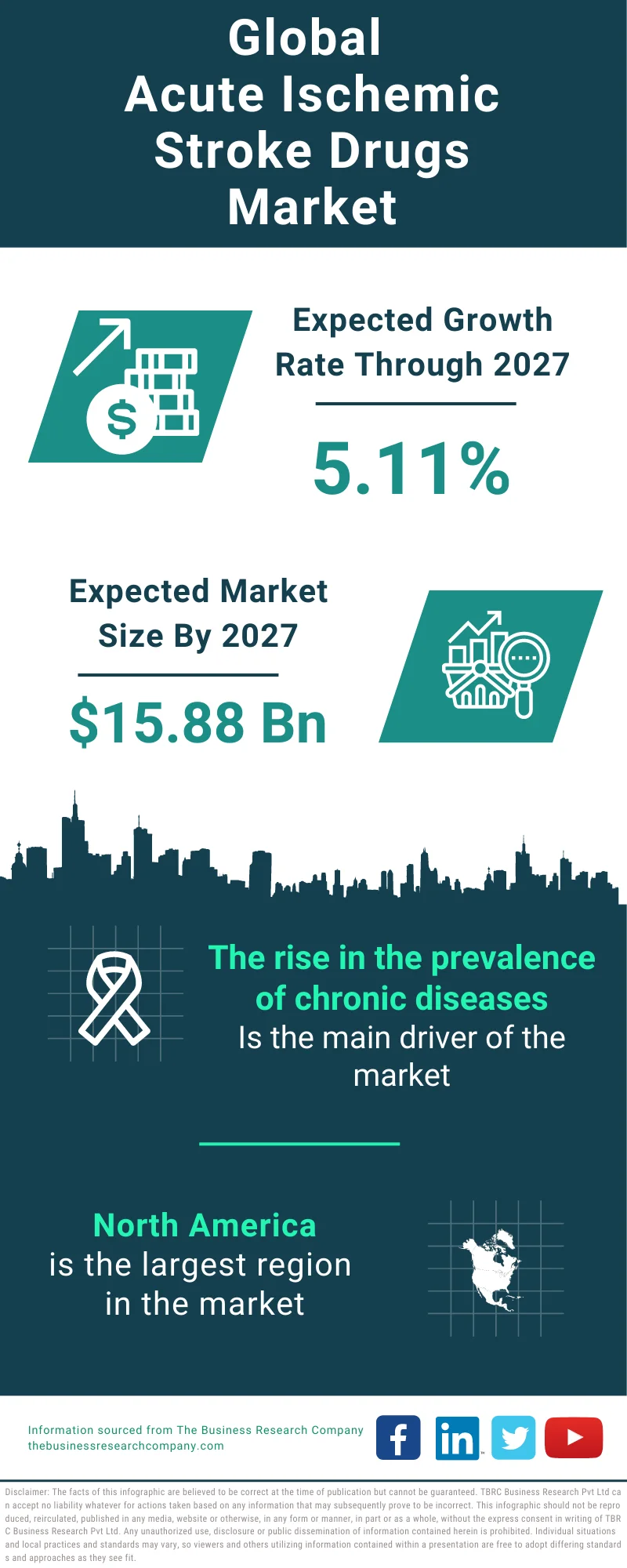 Acute Ischemic Stroke Drugs Global Market Report 2023