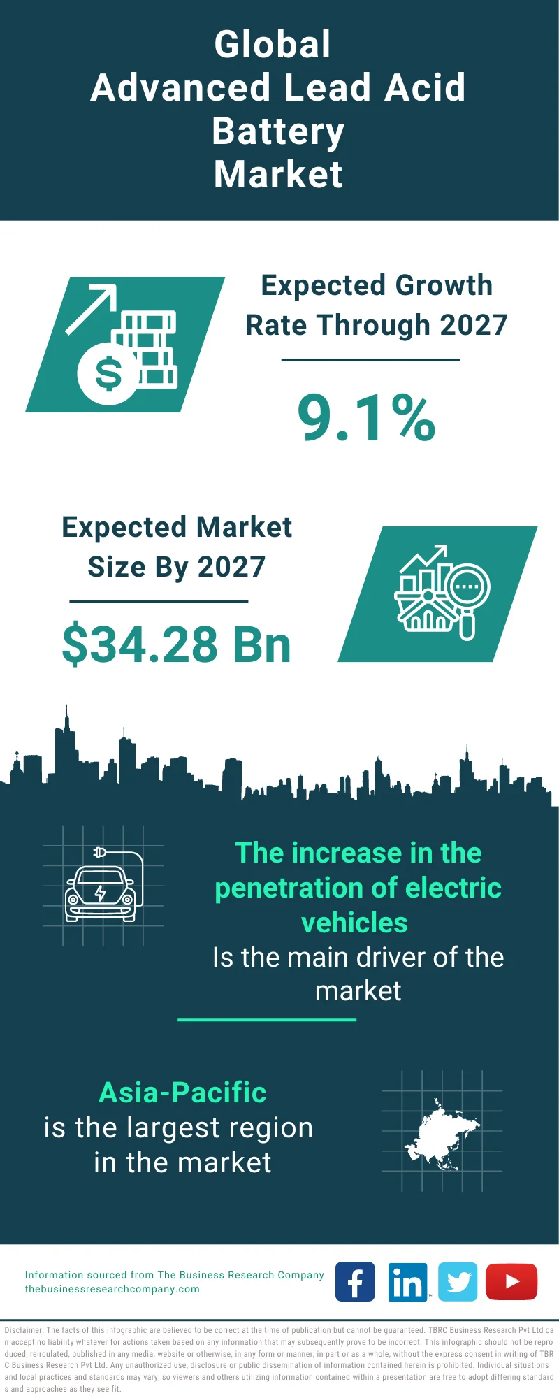 Advanced Lead Acid Battery Global Market Report 2023
