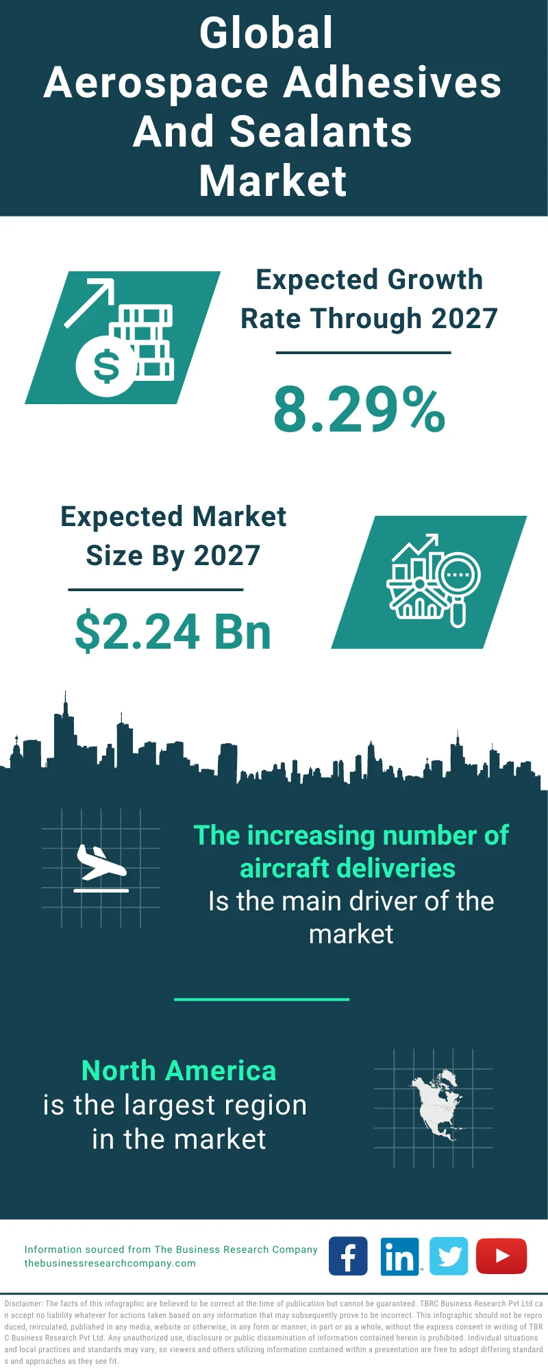 Aerospace Adhesives And Sealants Global Market Report 2023 