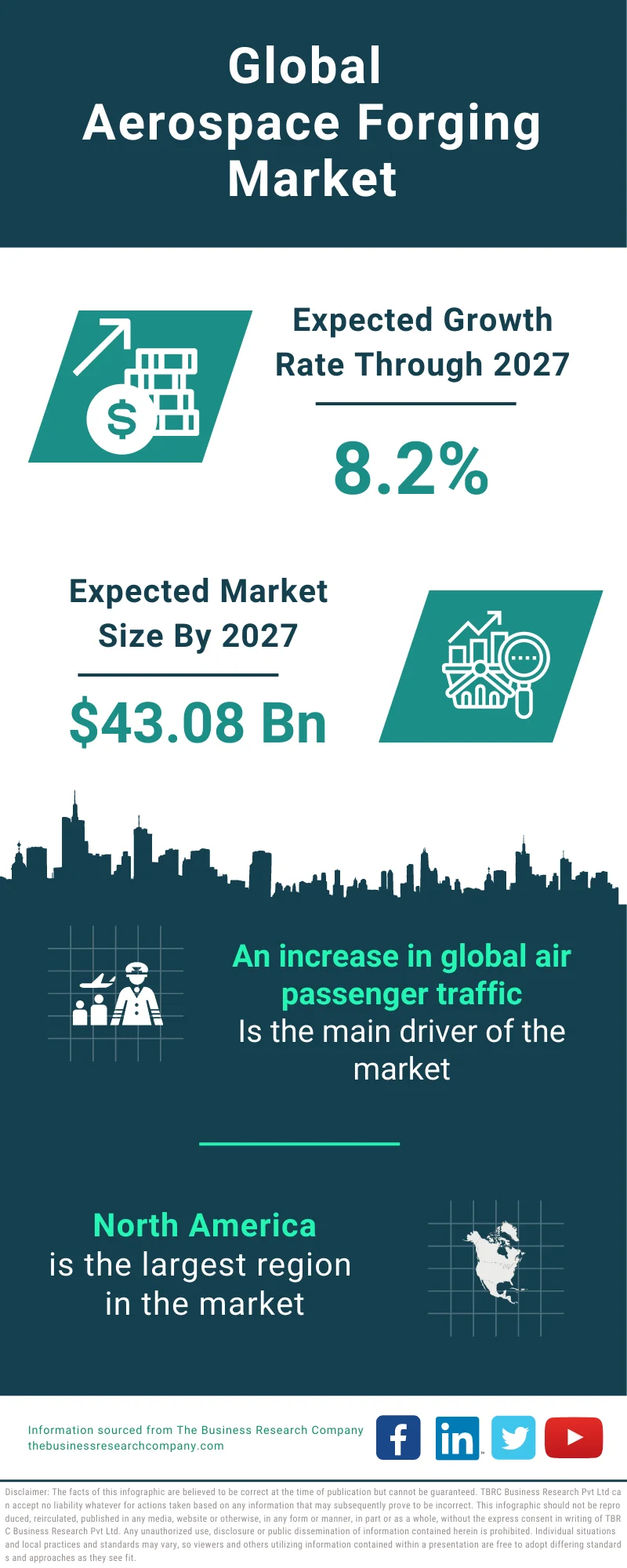 Aerospace Forging Global Market Report 2023 