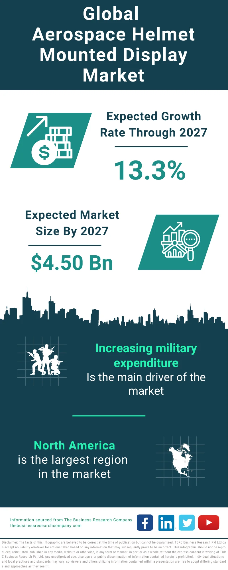 Aerospace Helmet Mounted Display Global Market Report 2023