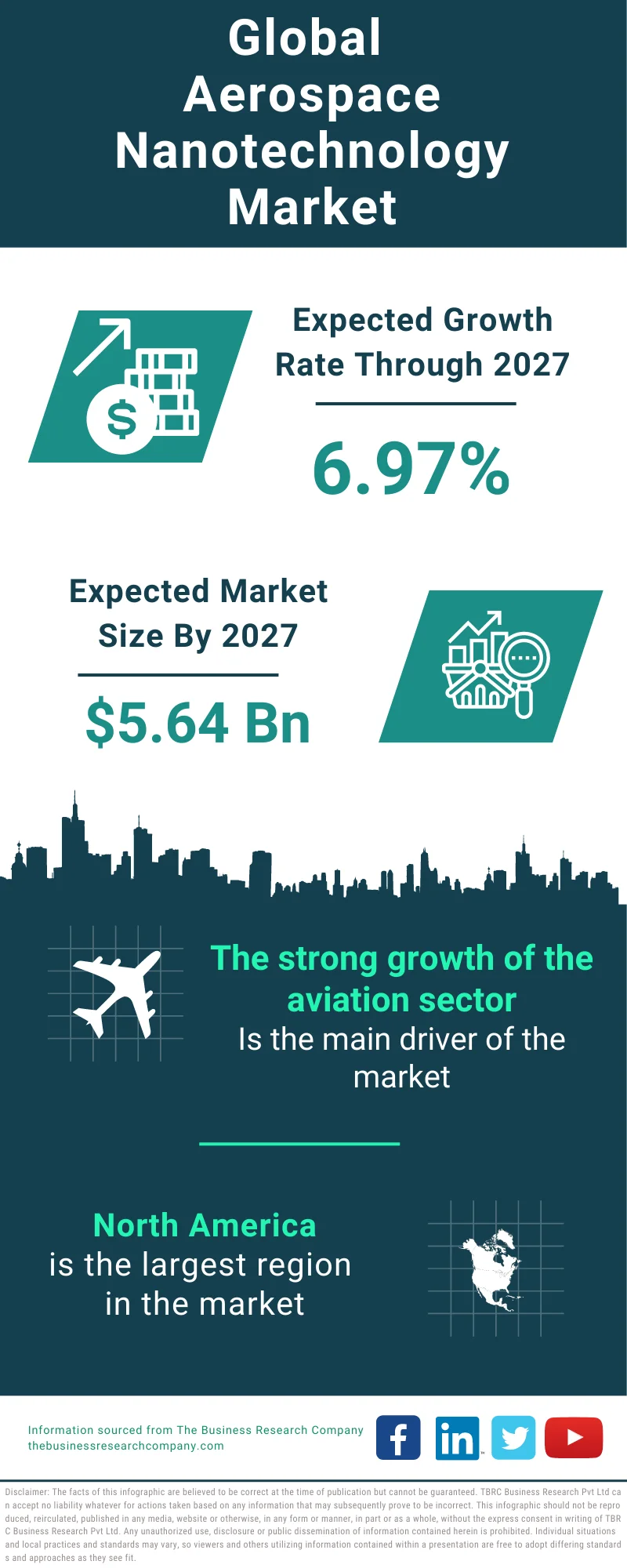 Aerospace Nanotechnology Global Market Report 2023