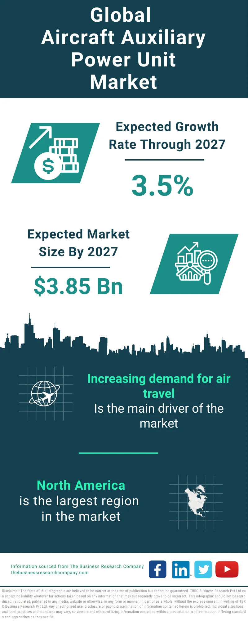 Aircraft Auxiliary Power Unit Global Market Report 2023 