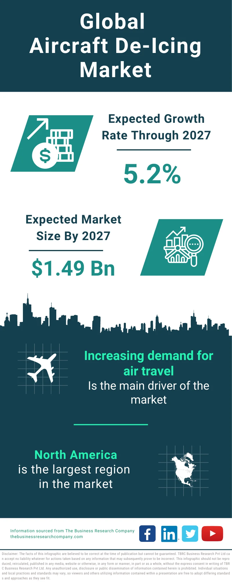 Aircraft De-Icing Global Market Report 2023