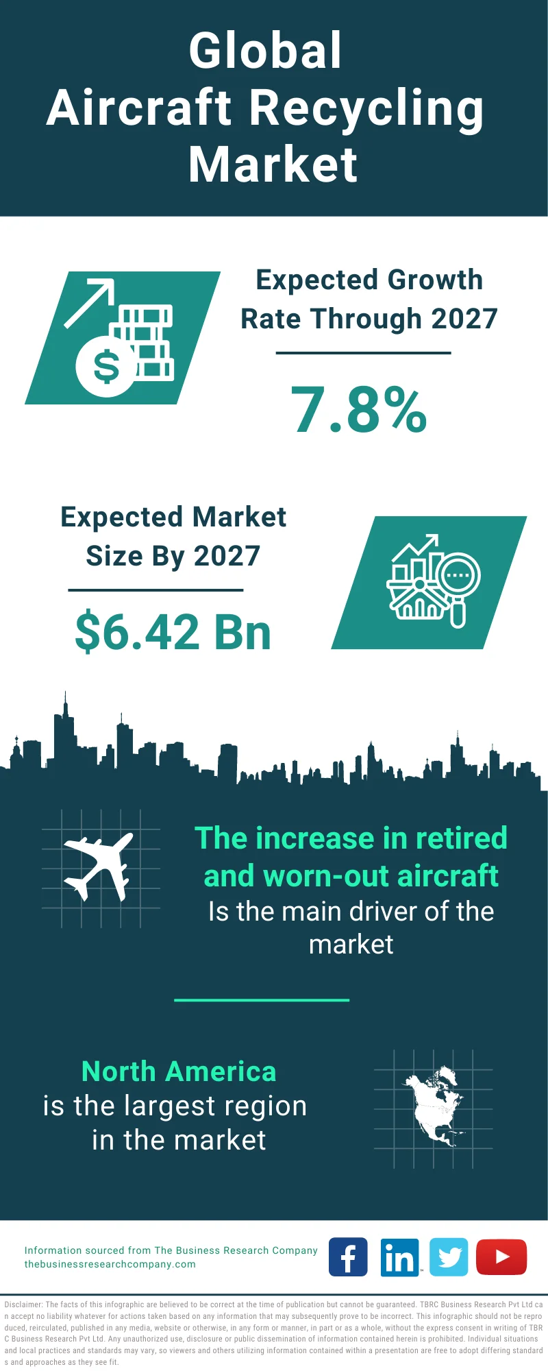 Aircraft Recycling Global Market Report 2023 