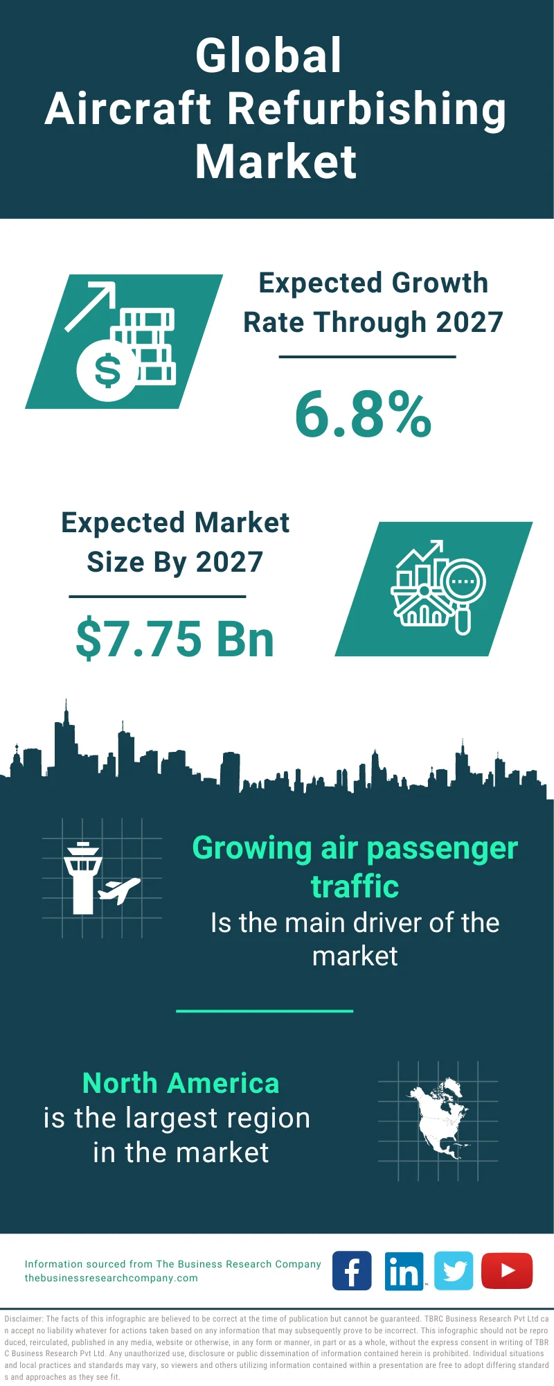 Aircraft Refurbishing Global Market Report 2023