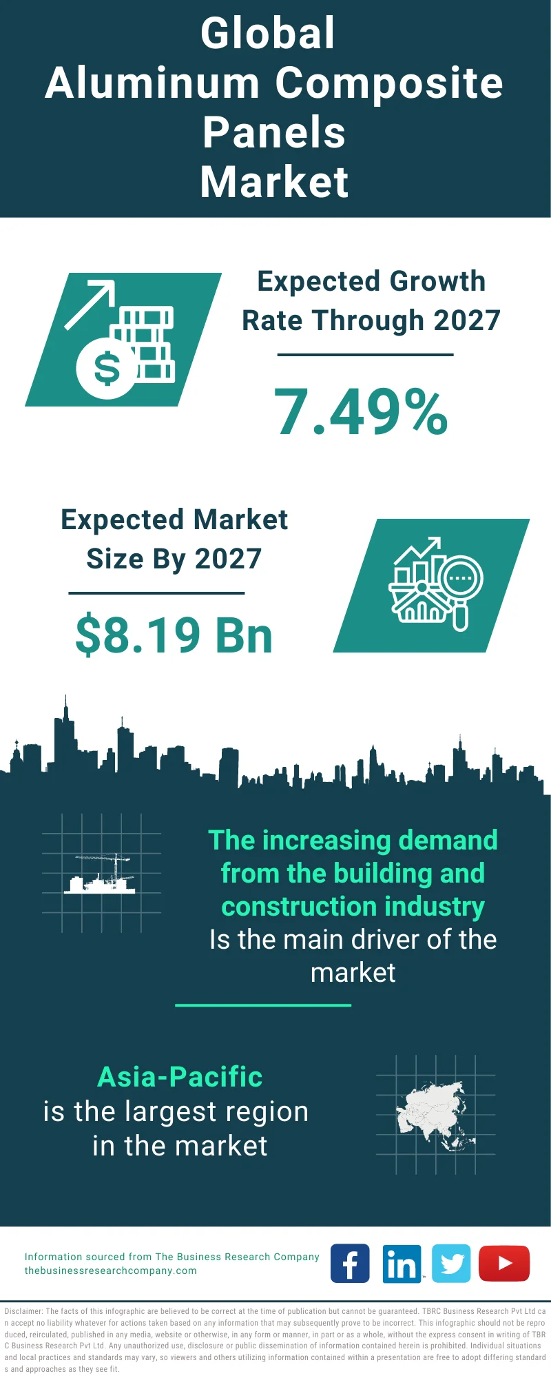 Aluminum Composite Panels Global Market Report 2023