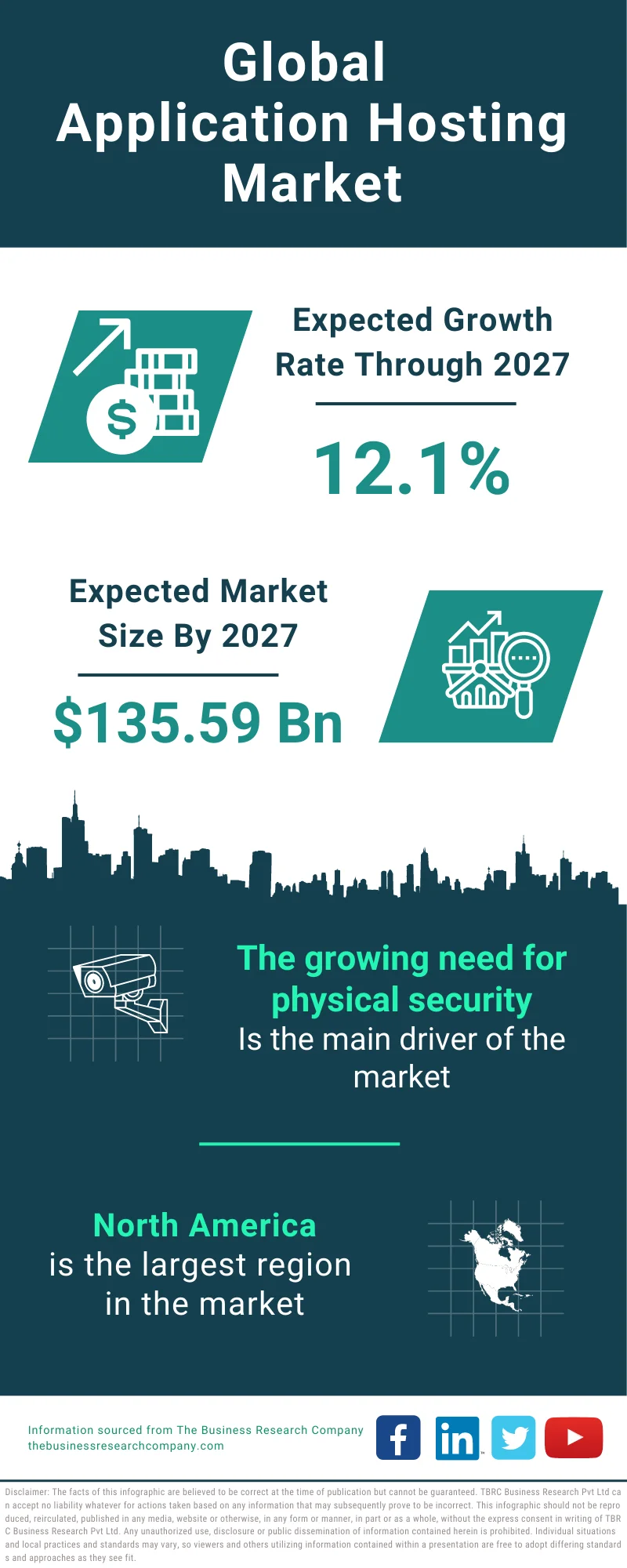 Application Hosting Global Market Report 2023