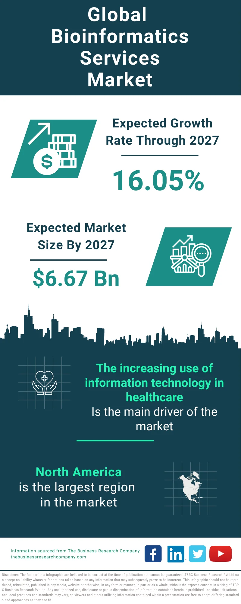 Bioinformatics Services Global Market Report 2023 