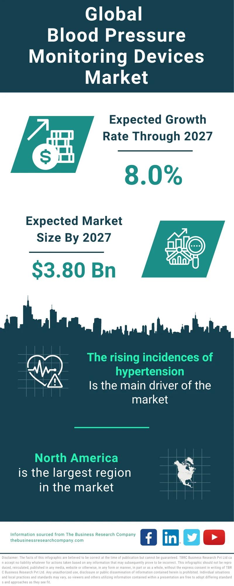 Blood Pressure Monitoring Devices Global Market Report 2023