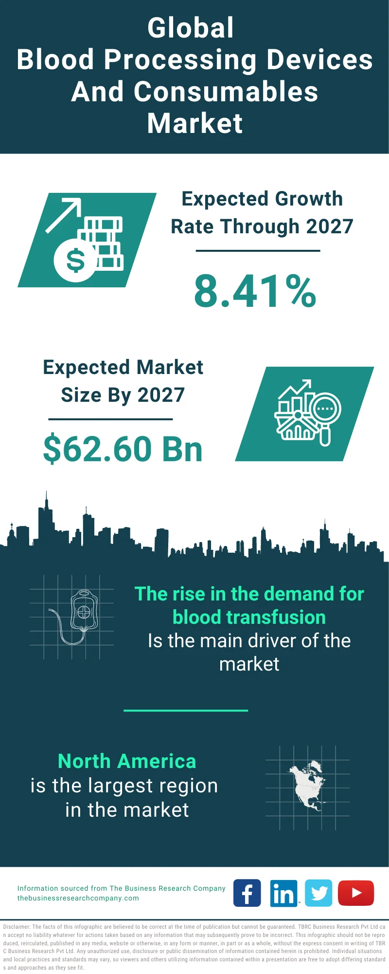 Blood Processing Devices And Consumables Global Market Report 2023 