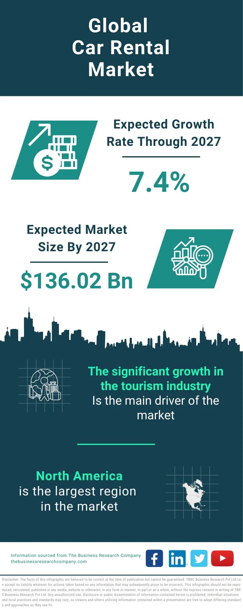 Car Rental Global Market Report 2023