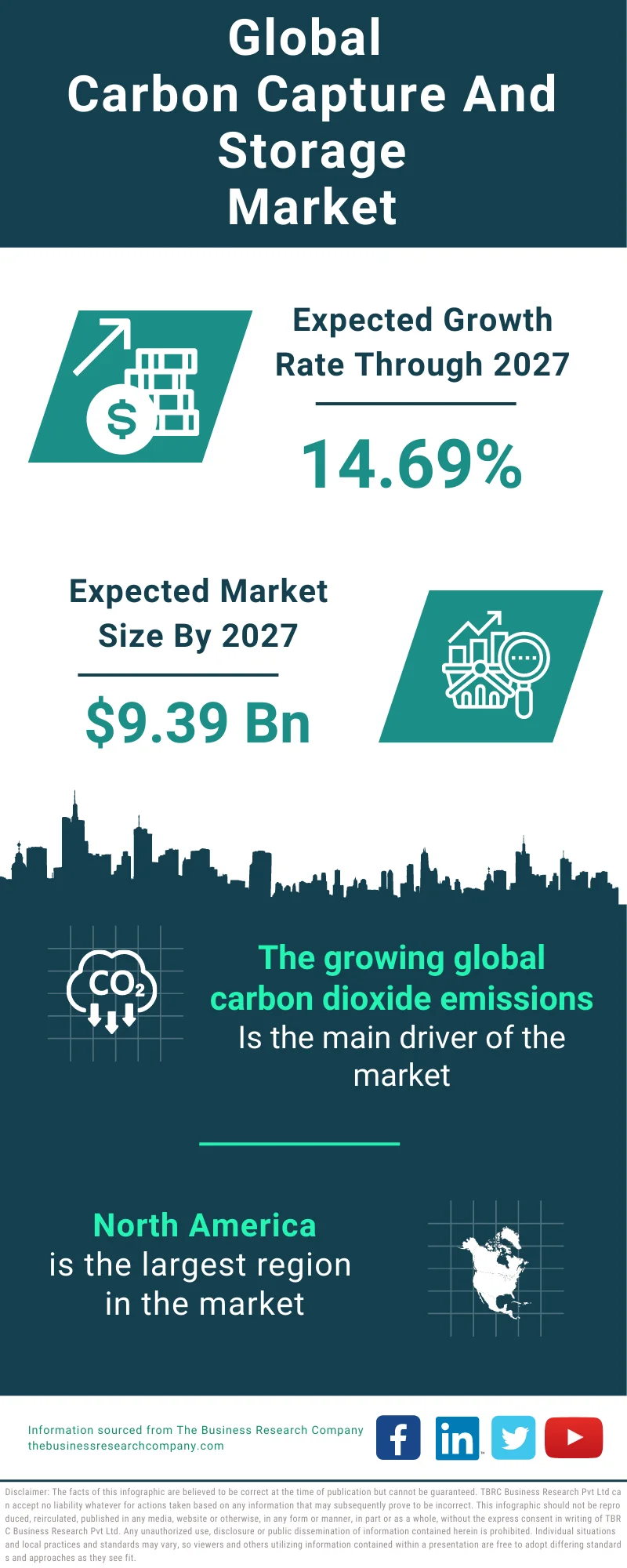 Carbon Capture And Storage Global Market Report 2023