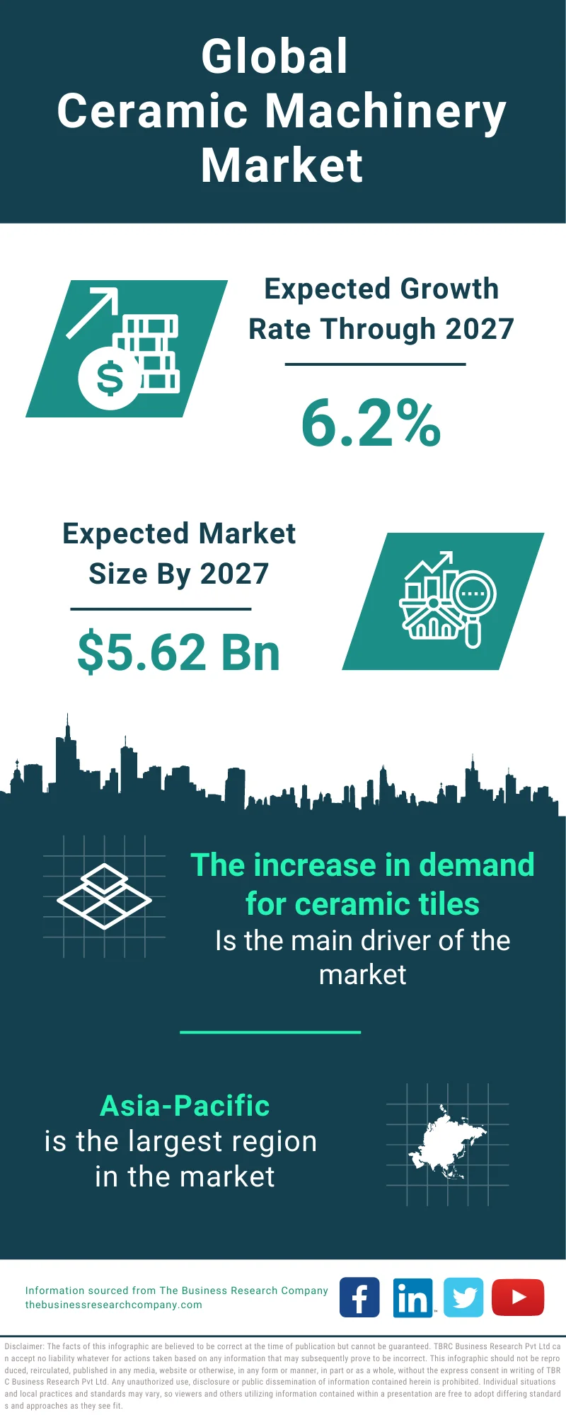 Ceramic Machinery Global Market Report 2023
