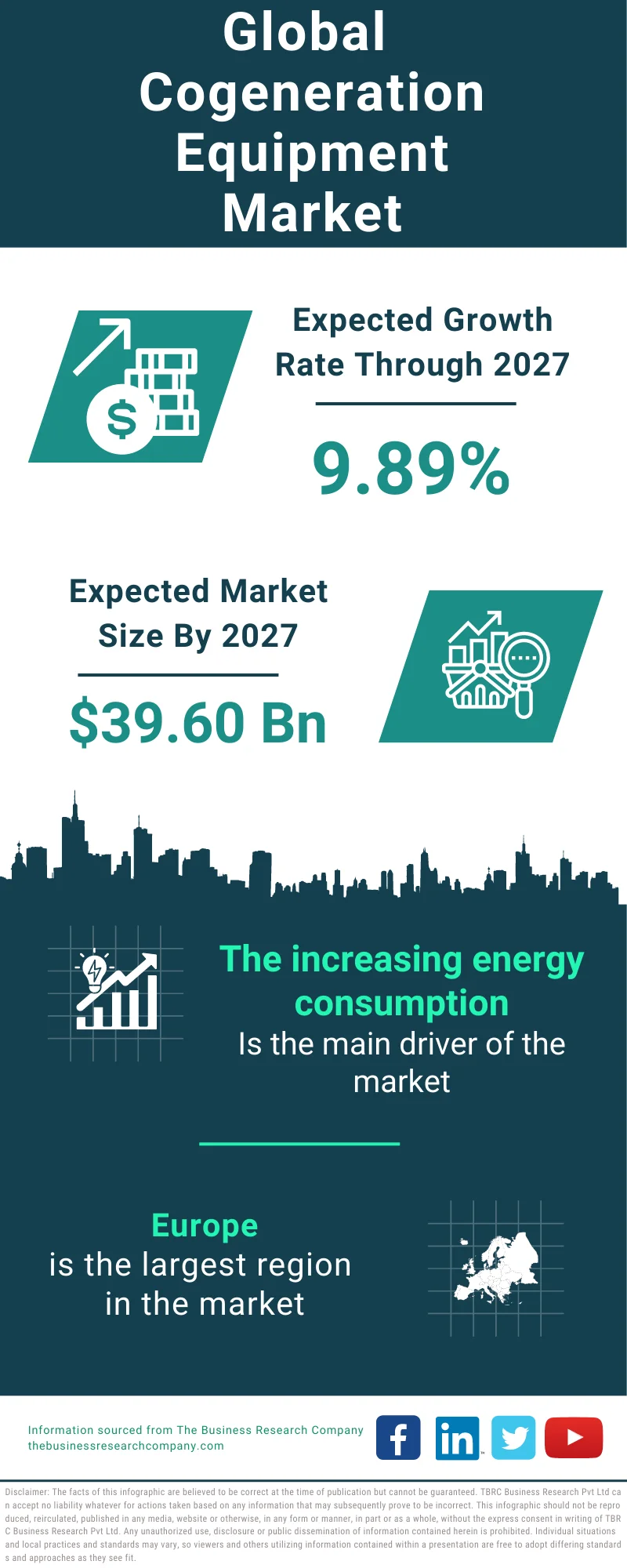 Cogeneration Equipment Global Market Report 2023