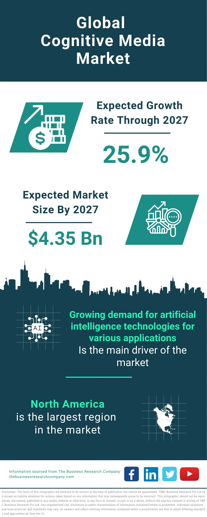 Cognitive Media Global Market Report 2023