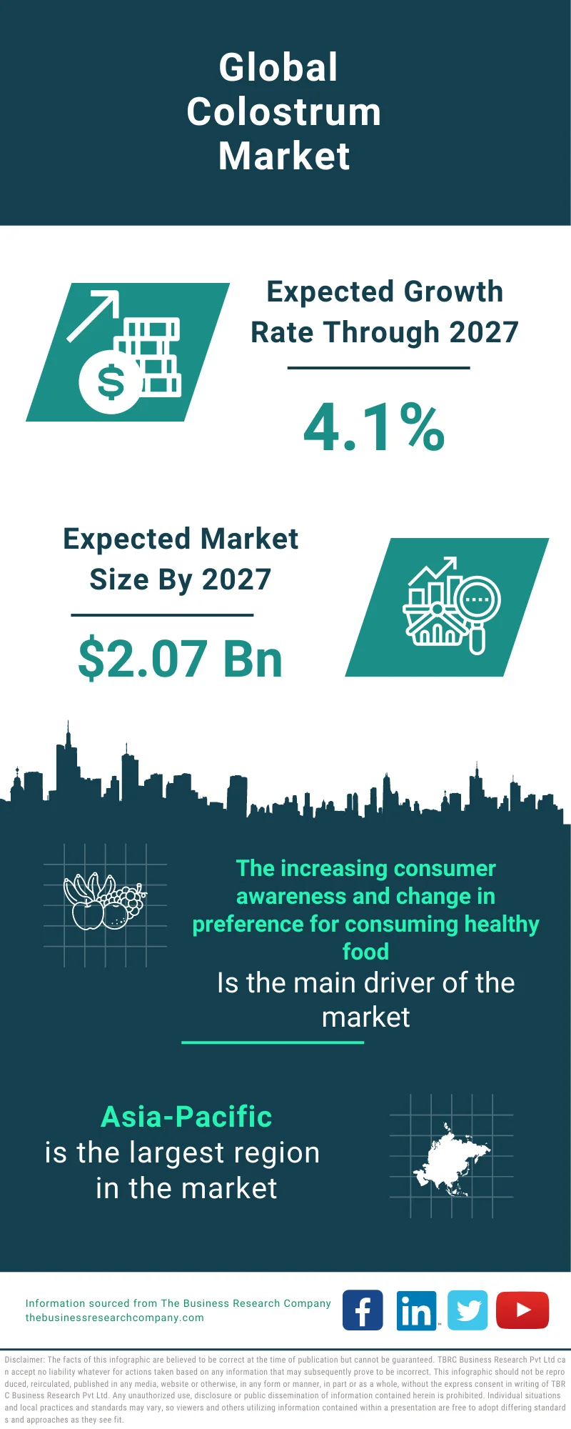 Colostrum Global Market Report 2023