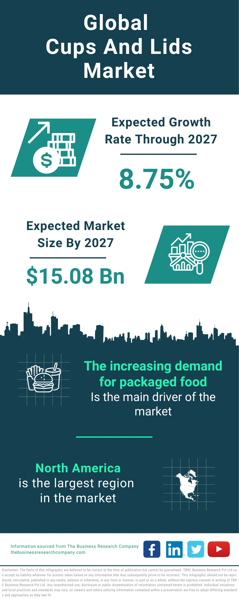 Cups And Lids Global Market Report 2023