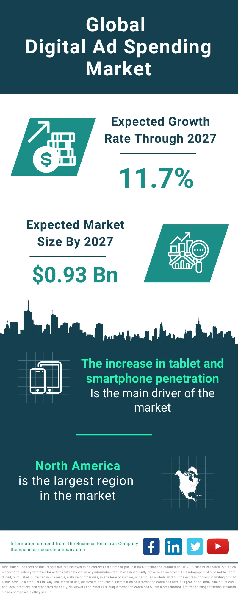 Global advertising spending forecast to surge this year