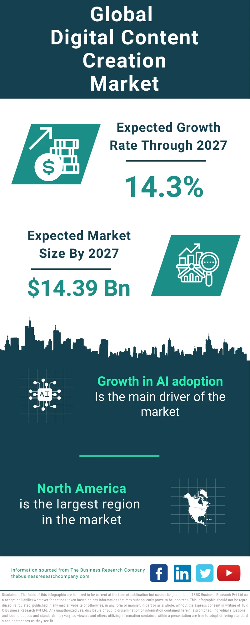 Digital Content Creation Global Market Report 2023