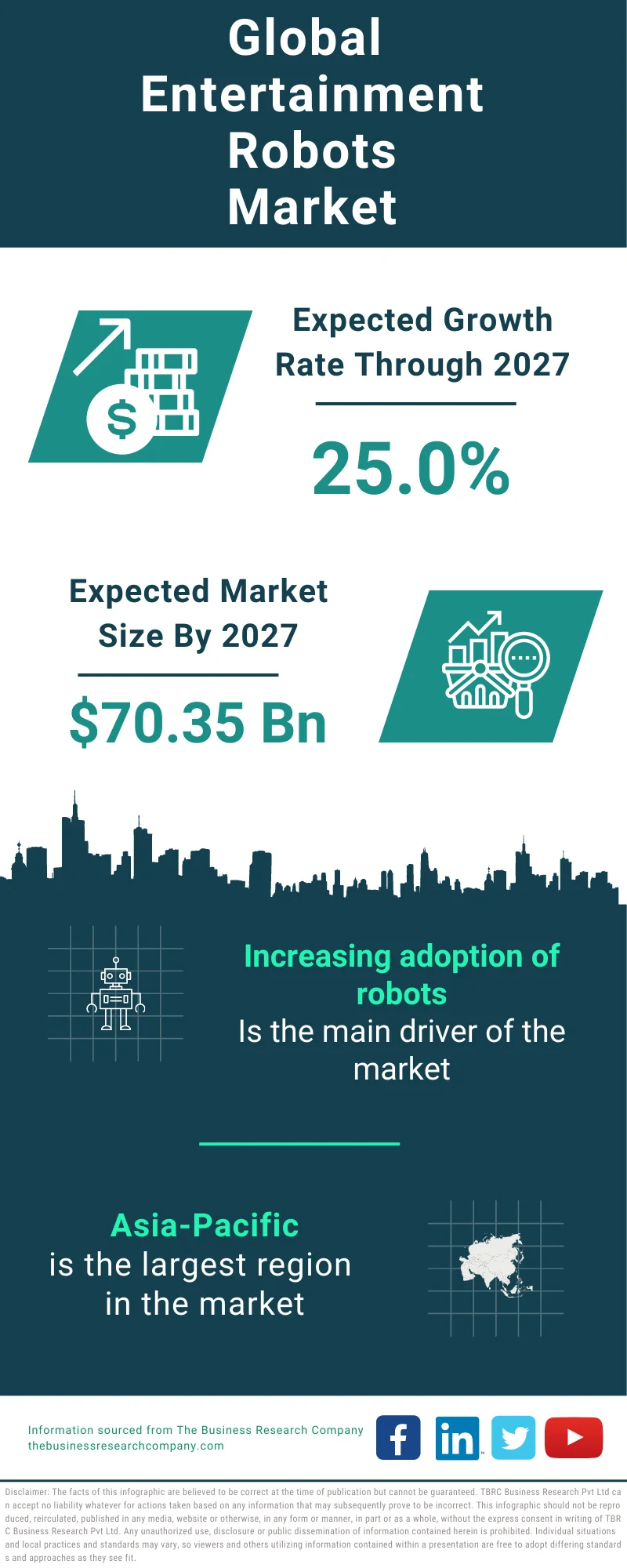 Entertainment Robots Global Market Report 2023 