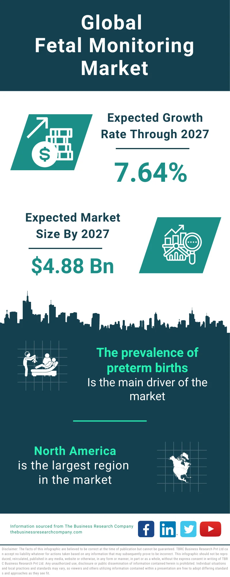 Fetal Monitoring Global Market Report 2023