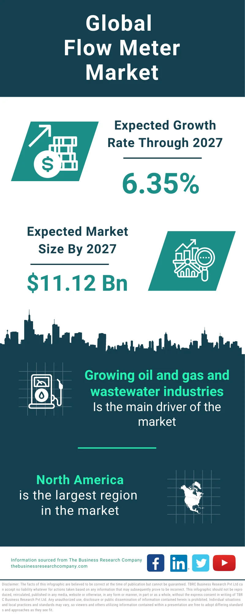 Flow Meter Global Market Report 2023